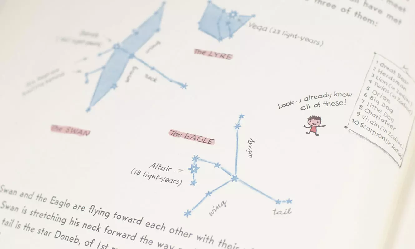 Find the Constellations.