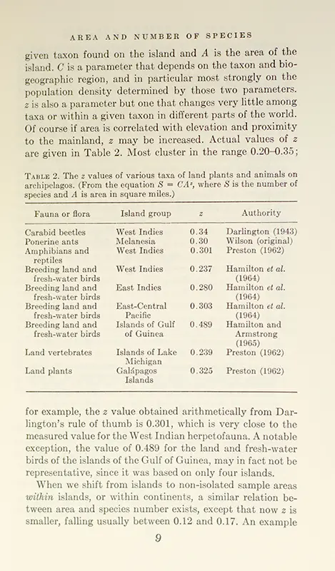 The Theory of Island Biogeography.