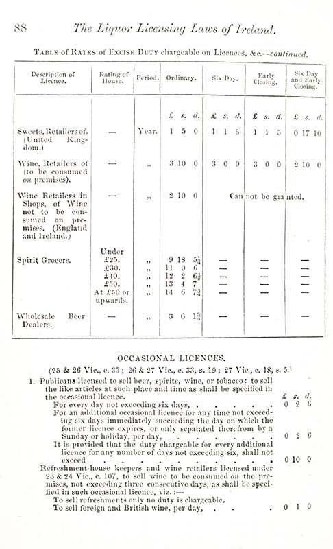 The Liquor Licensing Laws of Ireland and Innkeeper's Guide