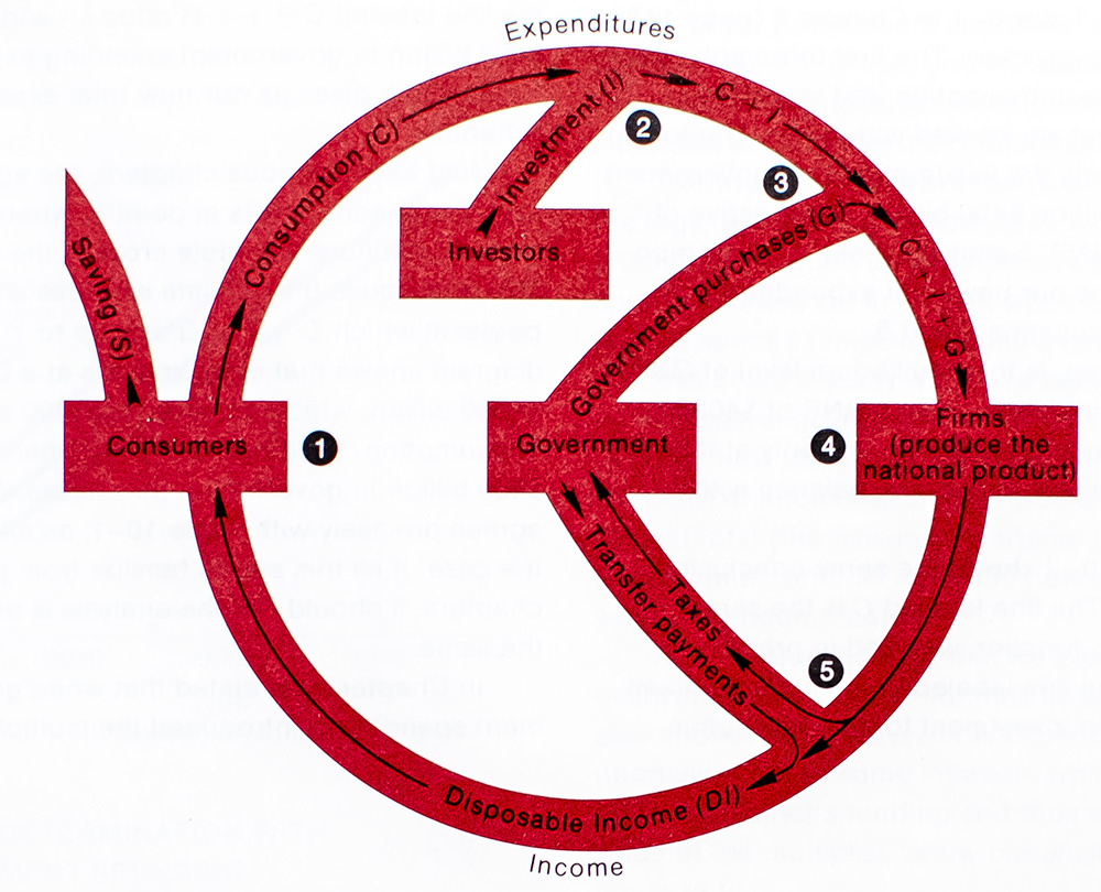 Economics: Principles and Policy.