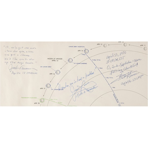 James Lovell, Fred Haise, and Jack Lousma Signed First Edition Apollo 13 Trajectory Plotting Chart. - Image 2