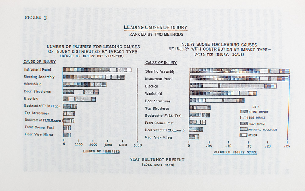Unsafe At Any Speed: The Designed-In Dangers of the American Automobile.