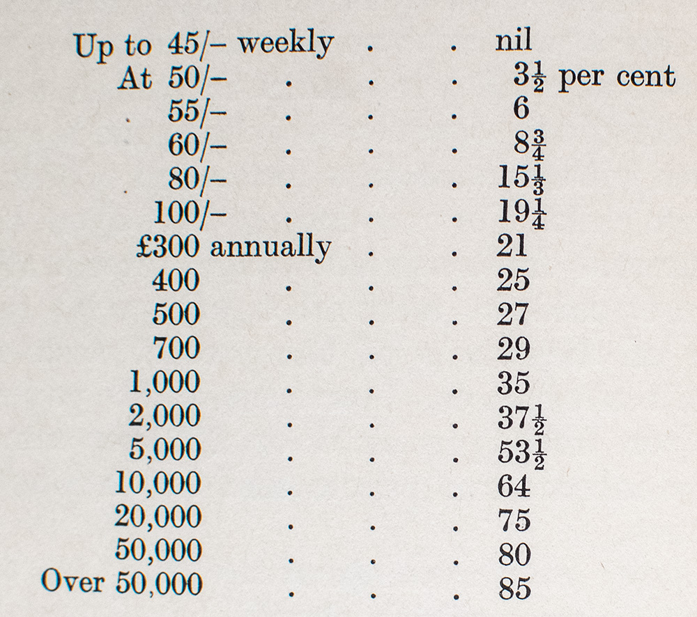 How To Pay For the War.