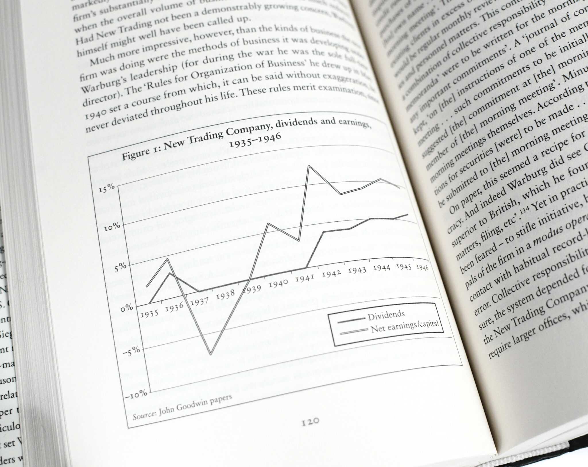 High Financier: The Lives and Time of Siegmund Warburg.