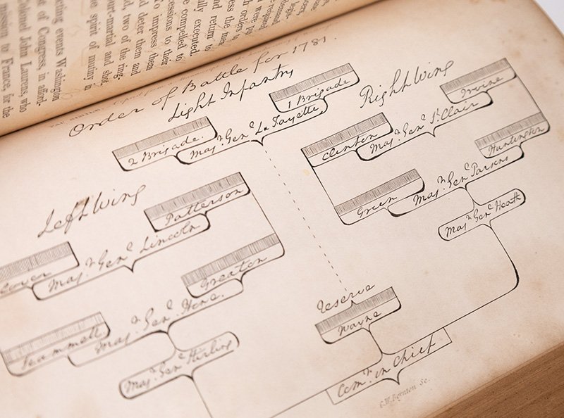The Writings of George Washington Being His Correspondence, Addresses, Messages, and Other Papers, Official and Private.