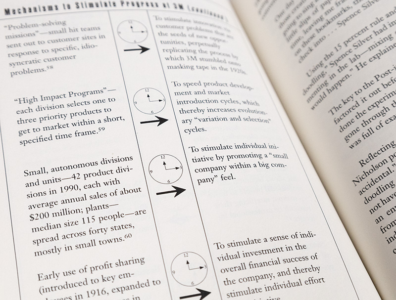 Built to Last: Successful Habits of Visionary Companies.